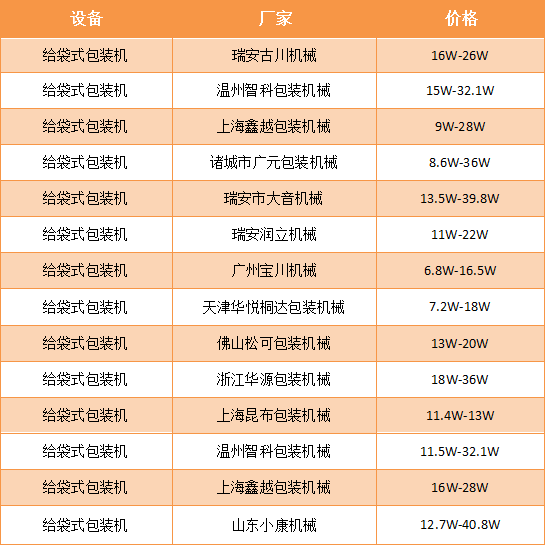 真空包裝機(jī)價格