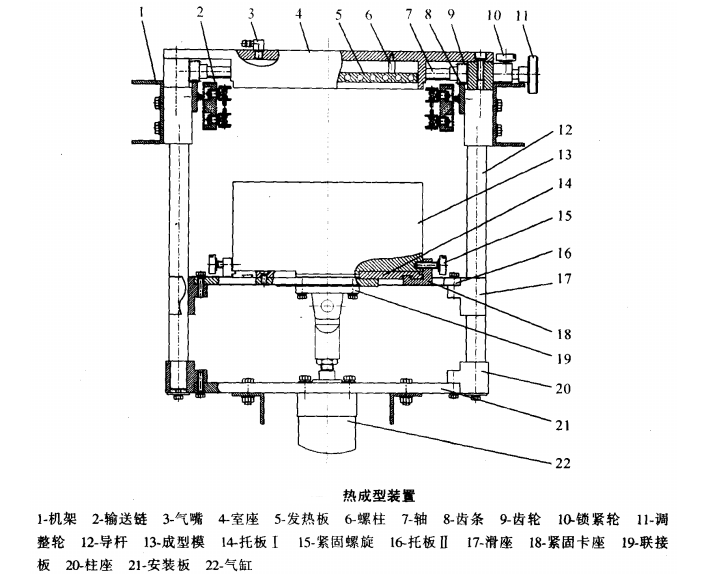 自動包裝機熱成型系統(tǒng)是怎么工作的